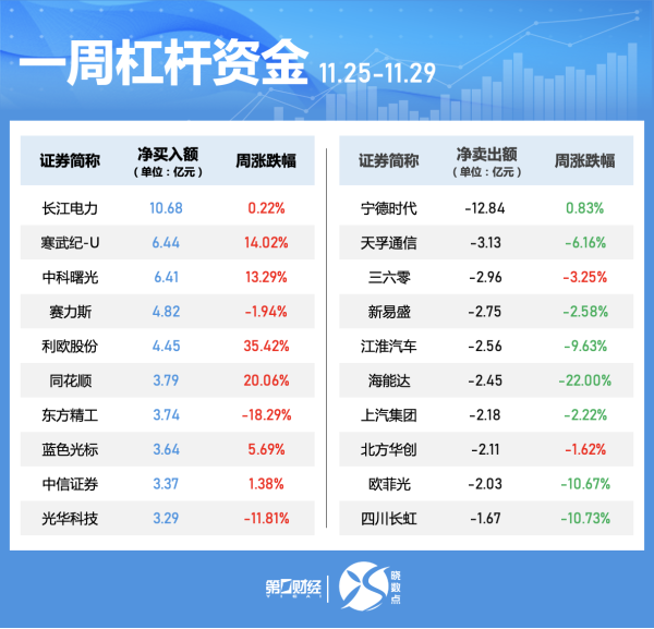 信德 贝因美今日涨9.97% 深股通专用席位买入1.05亿元并卖出2443.65万元