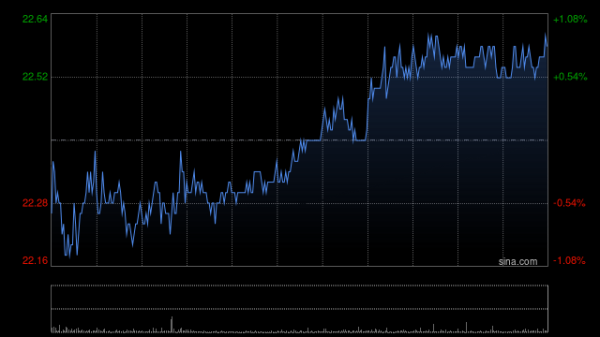 捷希缘配资 中国人寿获Ping An Asset Management Co., Ltd.增持900万股 每股作价约22.41港元