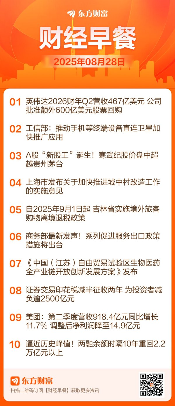 互盈在线 【8月28日Choice早班车】英伟达2026财年Q2营收467亿美元 公司批准额外600亿美元股票回购
