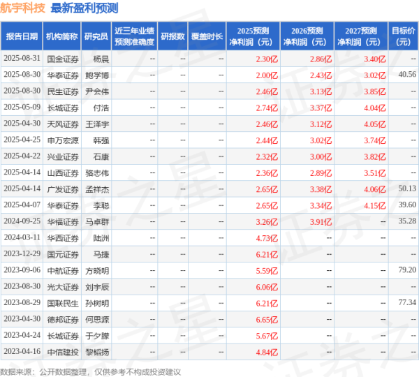 六六配资 中国银河：给予航宇科技买入评级